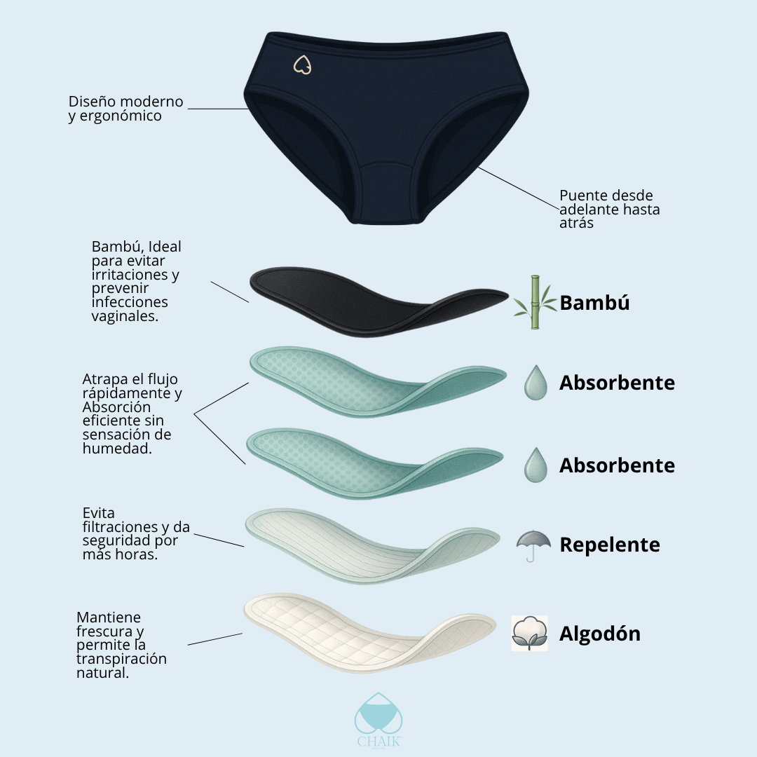 Panti Menstrual Mich